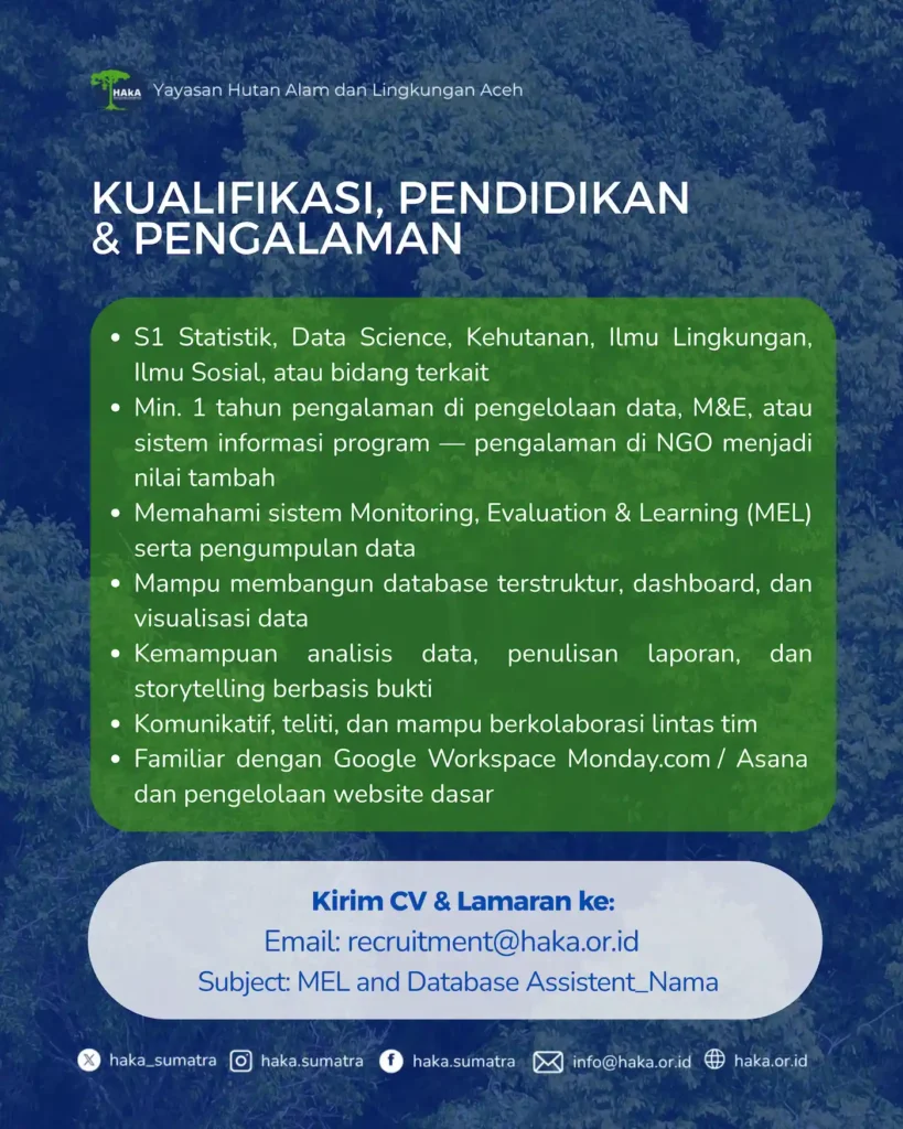 Lowongan Kerja MEL Database Staf